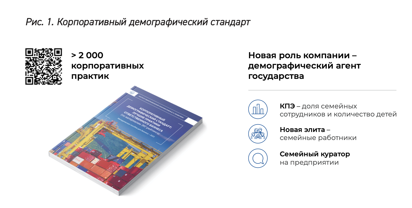 Рисунок «Корпоративный демографический стандарт»